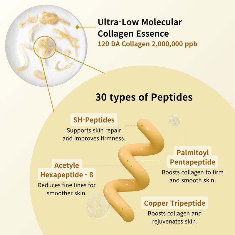 Deep Collagen Lifting Peptide